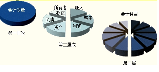 中央国家机关会计从业资格考试《会计基础》第