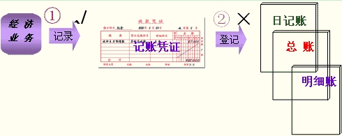 划线更正法