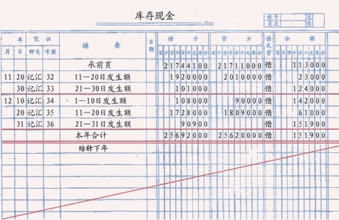 汇总编制成科目汇总表或汇总记账凭证