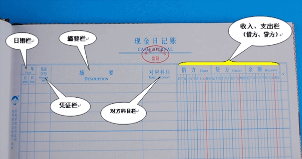 收入证明_收入在贷方(3)