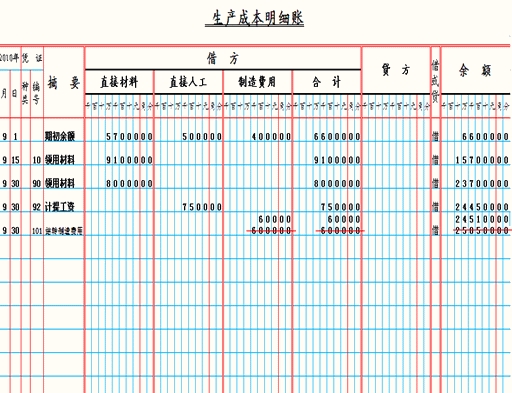 会计账簿的记账规则