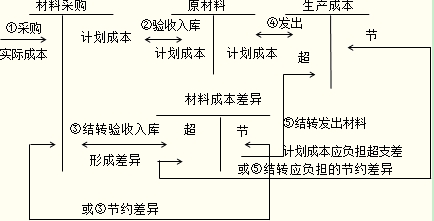 海南会计从业资格考试《会计基础》第十章第一