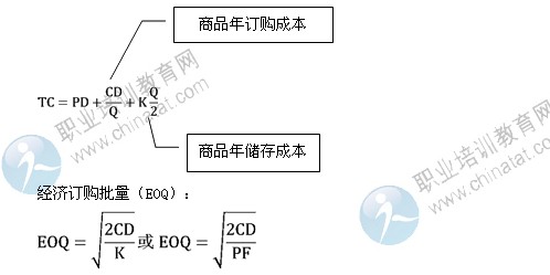 2014年中级经济师考试商业专业精讲：固定订购量系统