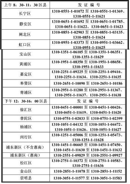 上海2013年中级会计师考试证书领取通知
