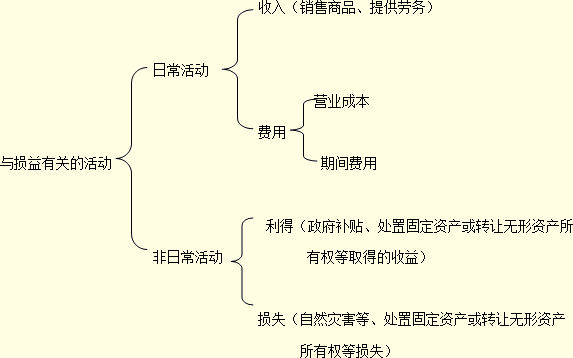 天佑收入不输杨幂_收入不包括为第三方(3)
