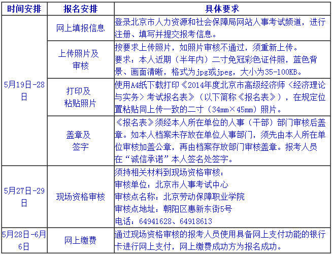 2014年北京高级经济师考试首次报名时间:5月