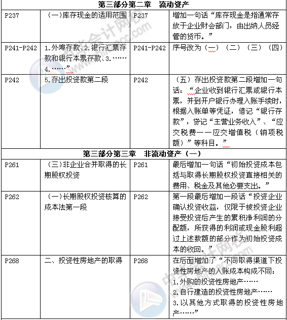 《审计专业相关知识》教材对比