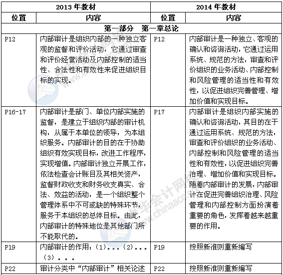 审计理论与实务教材对比