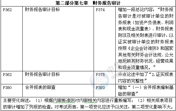 审计理论与实务教材对比