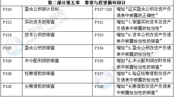 审计理论与实务教材对比