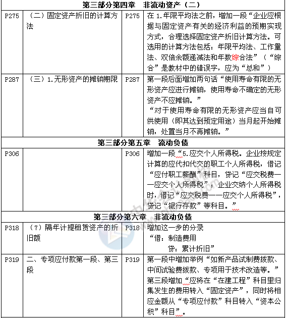 《审计专业相关知识》教材对比