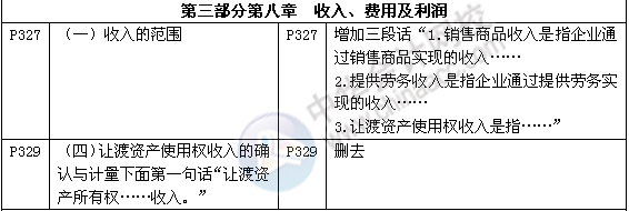 《审计专业相关知识》教材对比