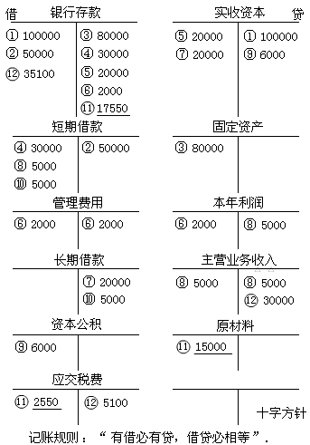 借贷记账法的记账规则