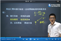 吴福喜老师2014年初级会计职称《初级会计实务》习题精讲班高清课程