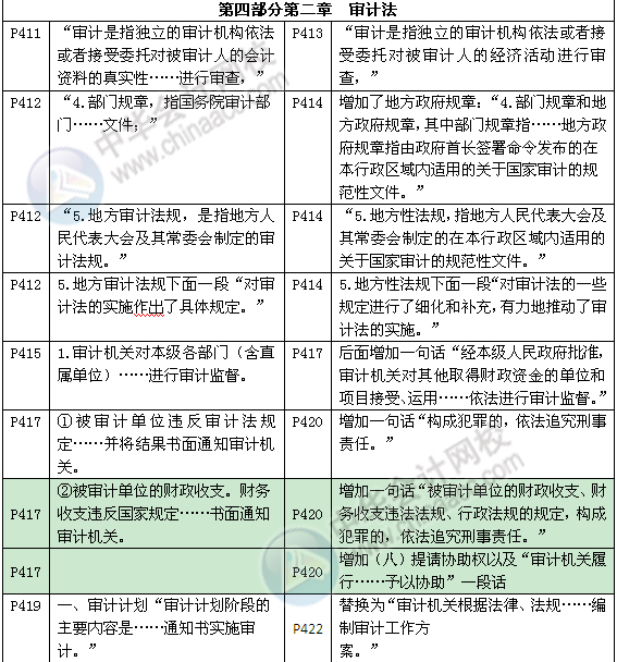 《审计专业相关知识》教材对比