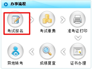 重庆人事考试网：重庆2015年注册税务师报名网址入口