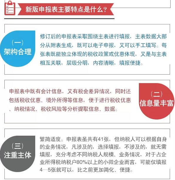 2015汇算清缴申报表大修订  一图帮您读懂改了啥