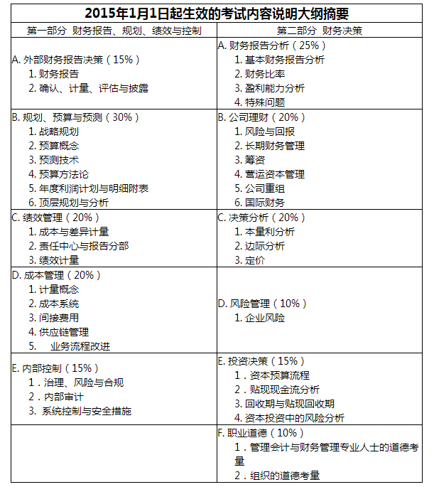 2015年美国注册管理会计师CMA考试大纲