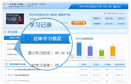 2015年注册会计师考试网上辅导课程