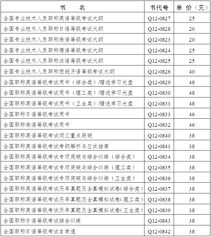 2015年广东广州职称英语报名时间:12月8日-2