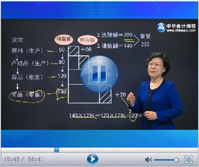 注册会计师考试网上辅导课程税法