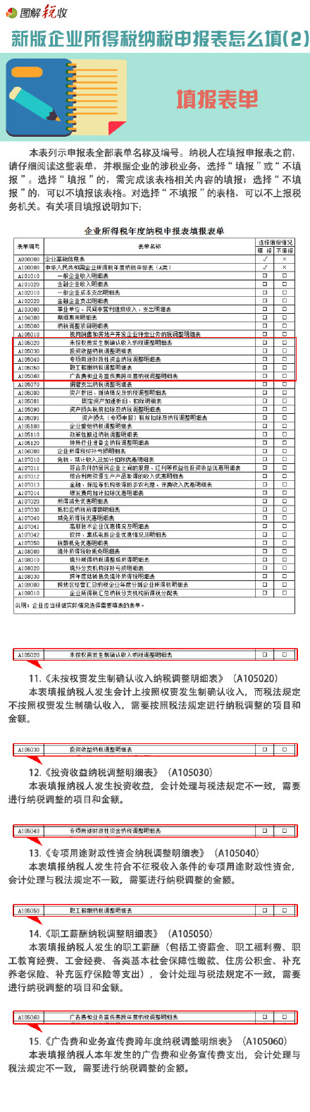 新企业所得税纳税申报表怎么填(2)：填报表单