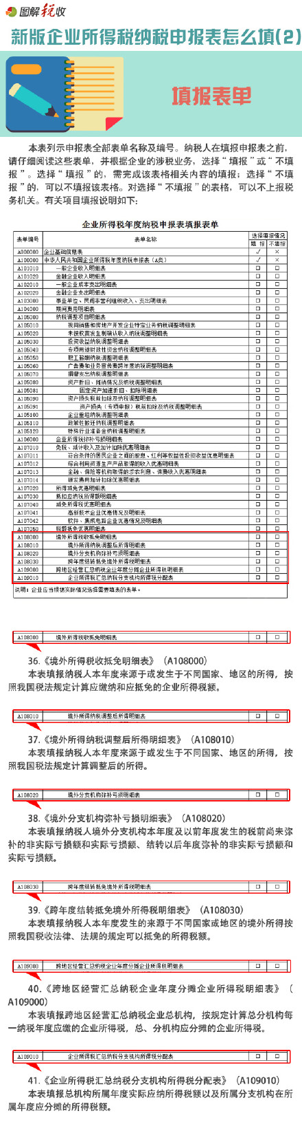 新企业所得税纳税申报表怎么填(2)：填报表单