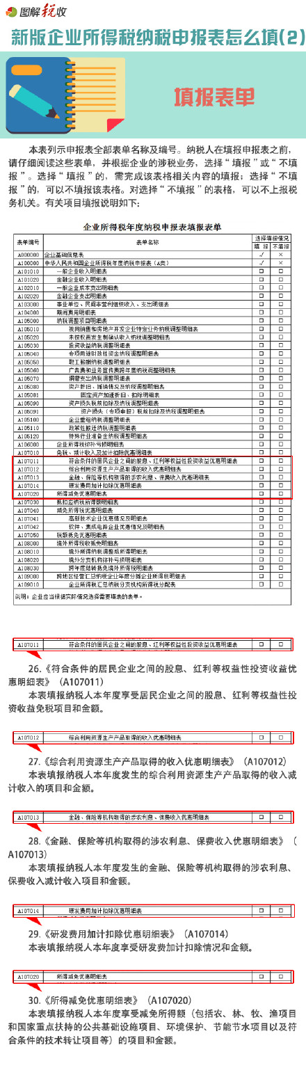 新企业所得税纳税申报表怎么填(2)：填报表单