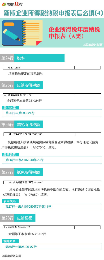 新企业所得税纳税申报表怎么填(4)：申报表主表