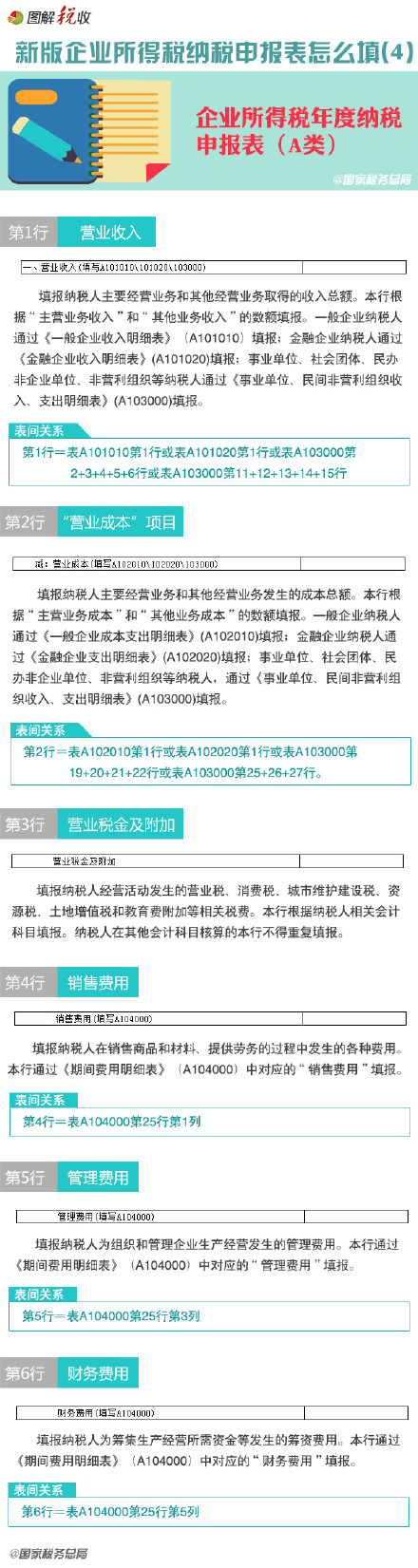 新企业所得税纳税申报表怎么填(4)：申报表主表