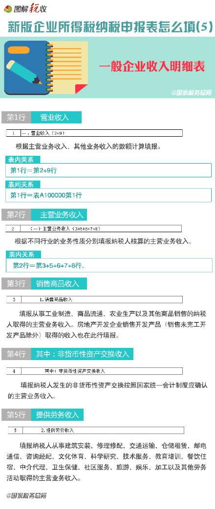 新企业所得税纳税申报表怎么填(5)：一般企业收入明细表