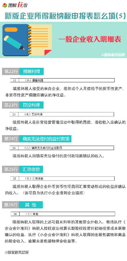 新企业所得税纳税申报表怎么填(5)：一般企业收入明细表