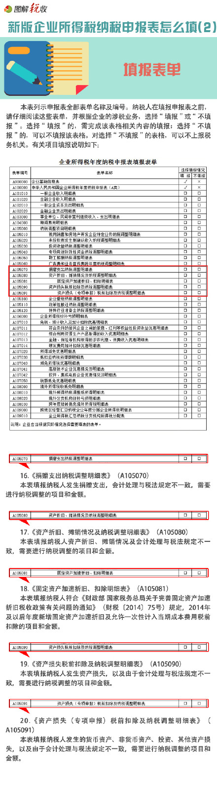 新企业所得税纳税申报表怎么填(2)：填报表单