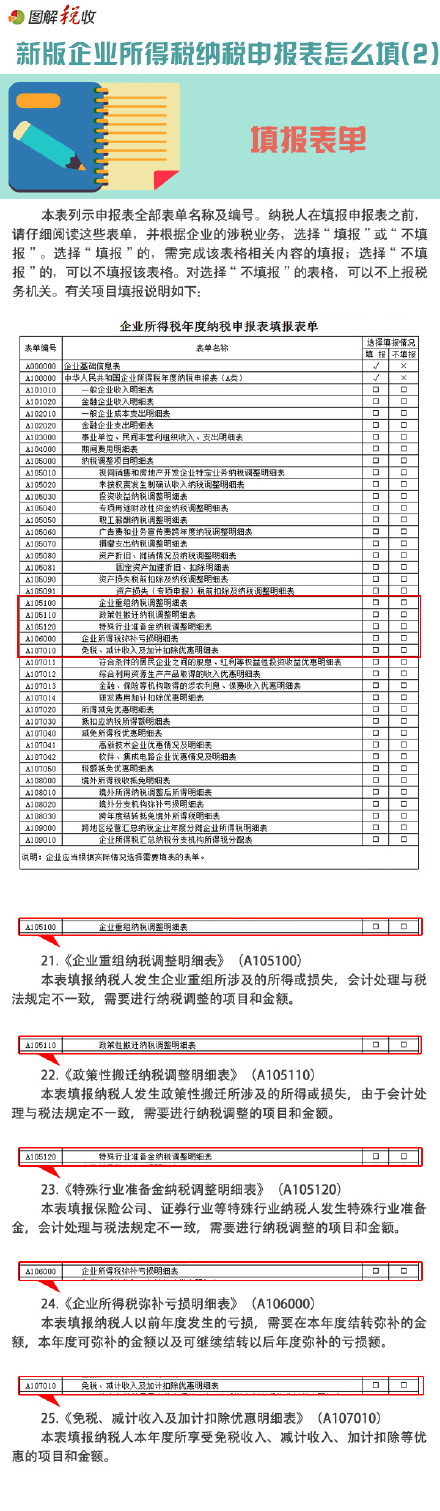 新企业所得税纳税申报表怎么填(2)：填报表单