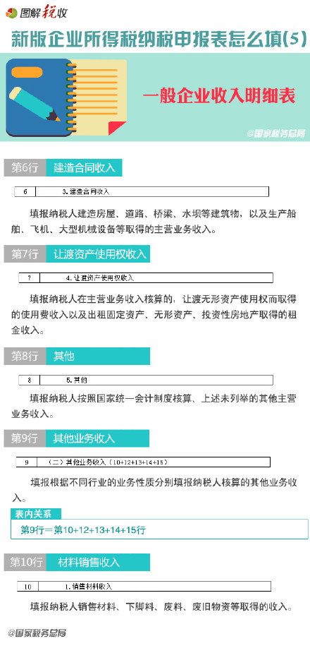 新企业所得税纳税申报表怎么填(5)：一般企业收入明细表