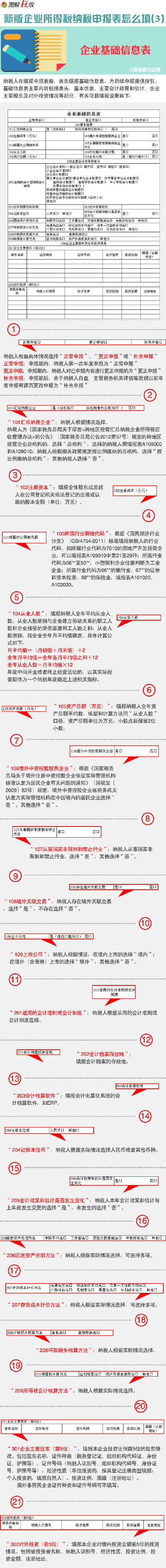 新企业所得税纳税申报表怎么填(3)：企业基础信息表