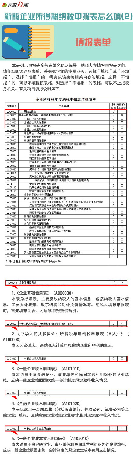 新企业所得税纳税申报表怎么填(2)：填报表单