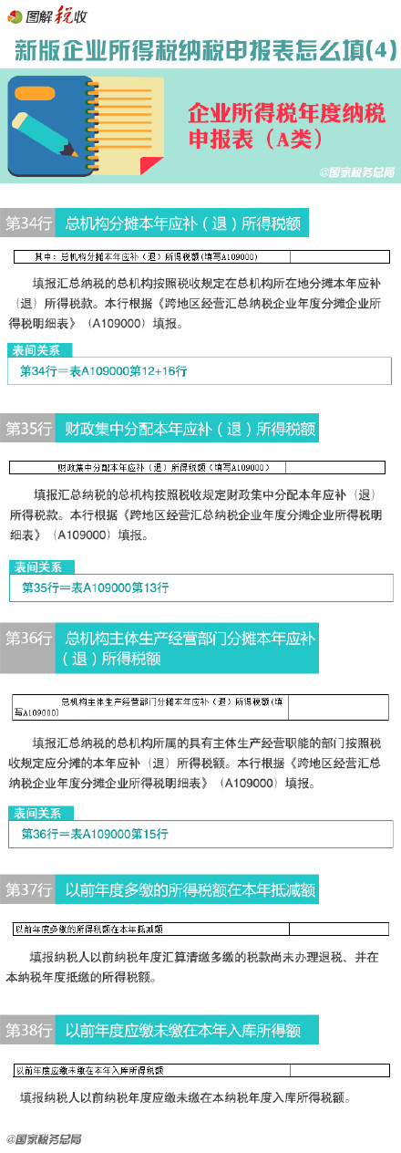 新企业所得税纳税申报表怎么填(4)：申报表主表