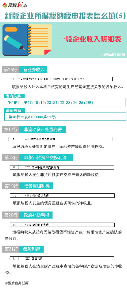 新企业所得税纳税申报表怎么填(5)：一般企业收入明细表