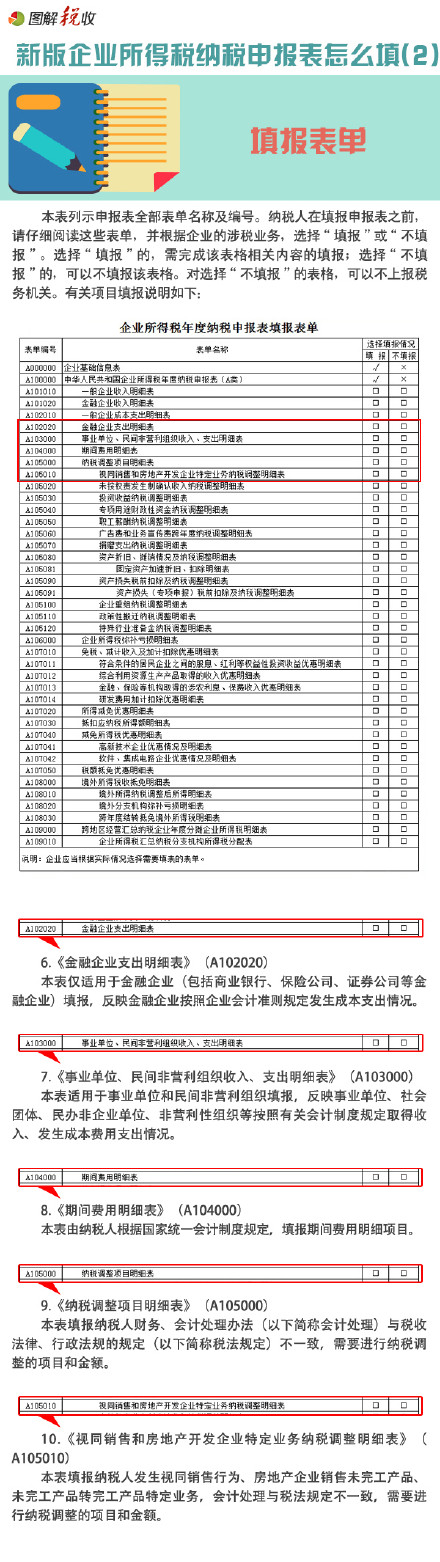 新企业所得税纳税申报表怎么填(2)：填报表单