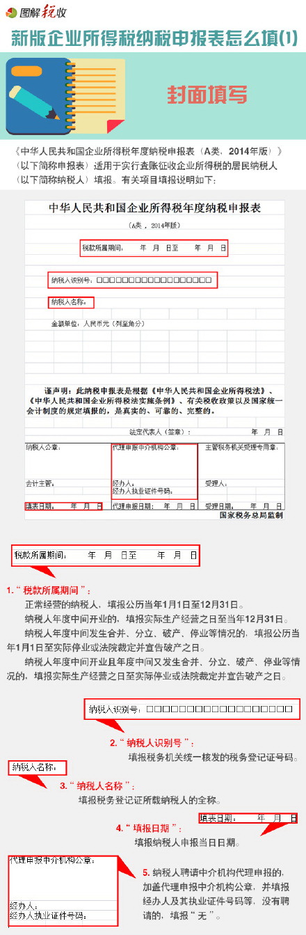 新企业所得税纳税申报表怎么填(1)：封面填写