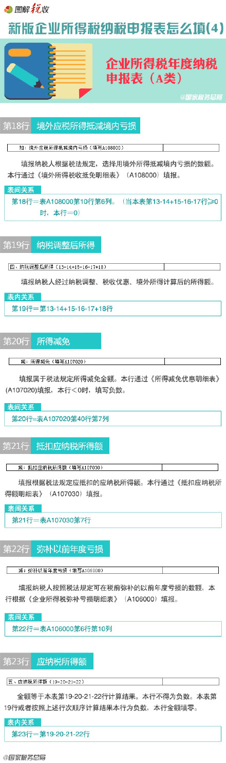 新企业所得税纳税申报表怎么填(4)：申报表主表