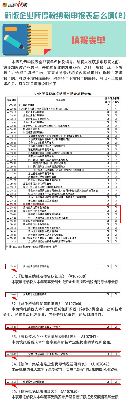 新企业所得税纳税申报表怎么填(2)：填报表单