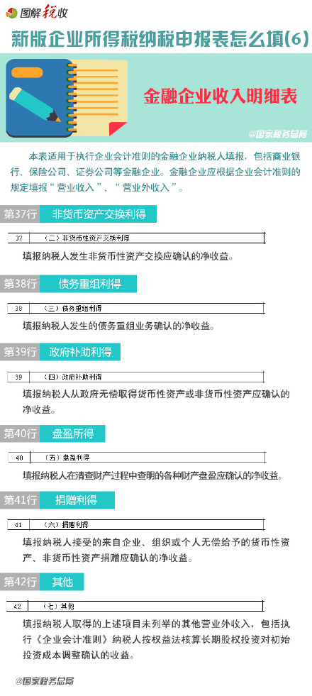 图解新企业所得税纳税申报表怎么填(6)：金融企业收入明细表