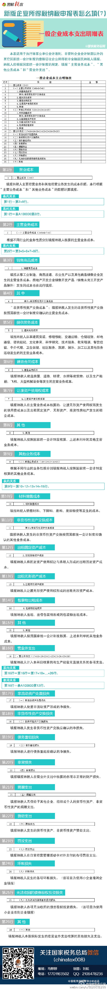 图解新企业所得税纳税申报表怎么填(7)：一般企业成本支出明细表