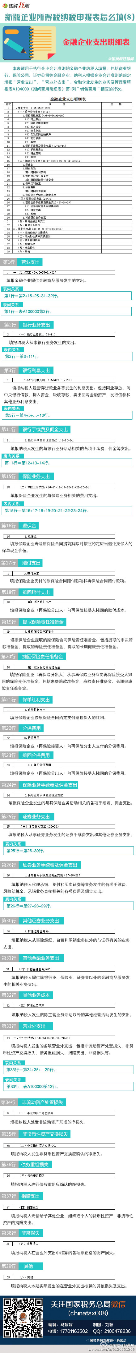 图解新企业所得税纳税申报表怎么填(8)：金融企业支出明细表