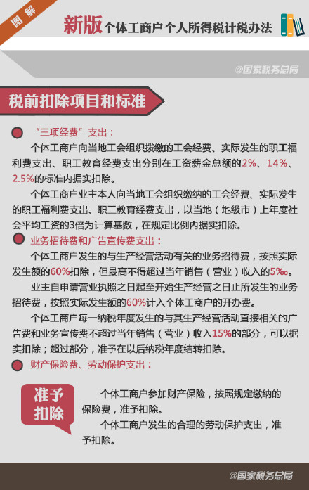 9张图看懂新版个体工商户个人所得税计税办法