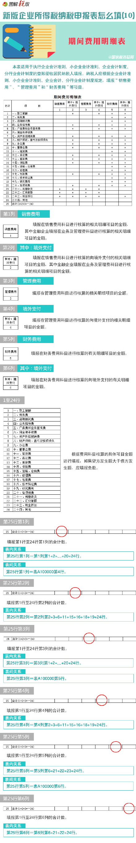 图解新企业所得税纳税申报表怎么填(10)：期间费用明细表