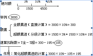 税率