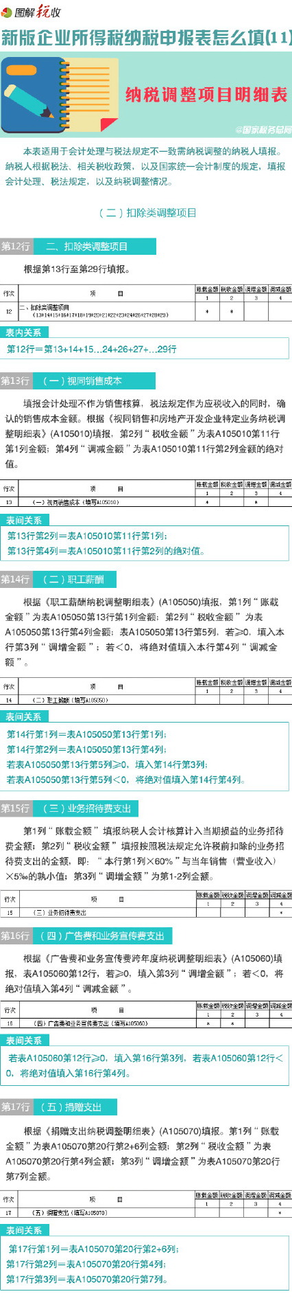 图解新企业所得税纳税申报表怎么填(11)：纳税调整项目明细表